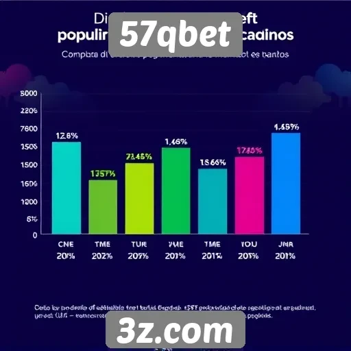 Estatísticas de popularidade do site 57qbet